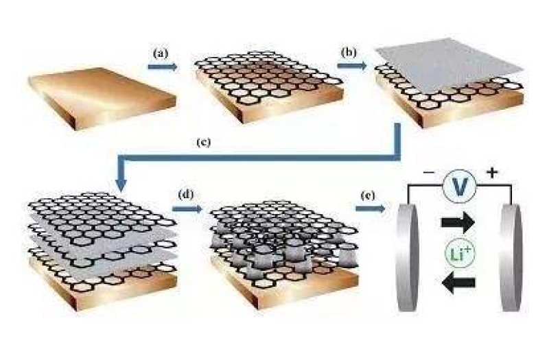 什么是石墨烯，所謂的石墨烯電池真的這么神奇嗎！